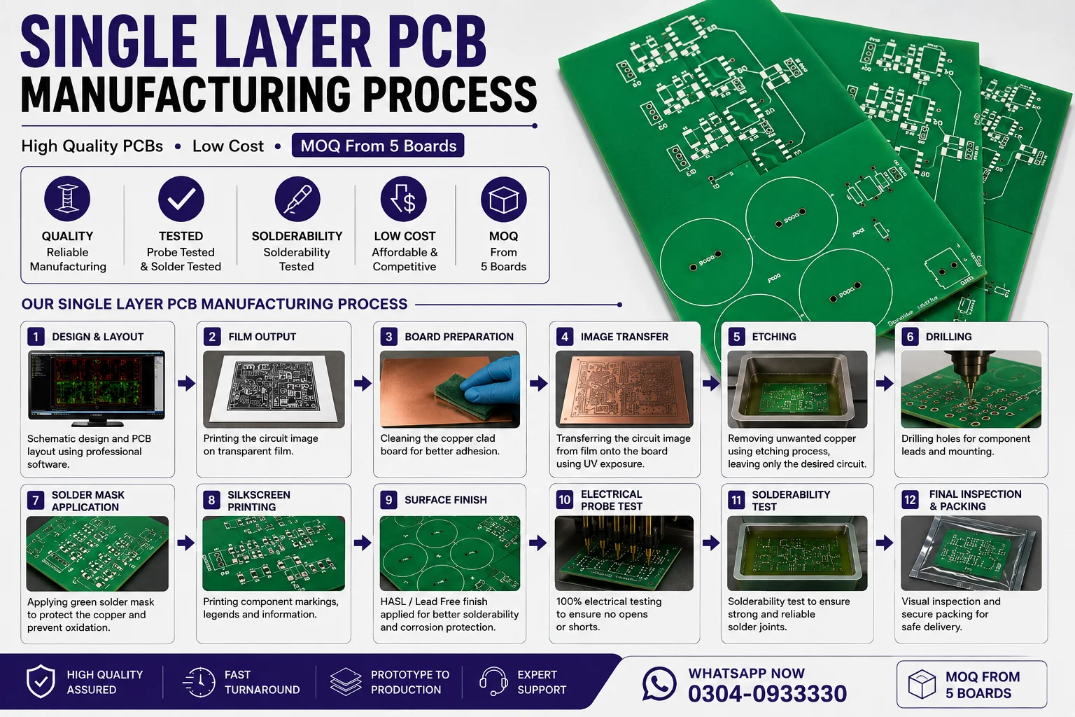 Single Layer PCB Manufacturing Process | Affordable PCB Fabrication | Ittefaq Electrotech