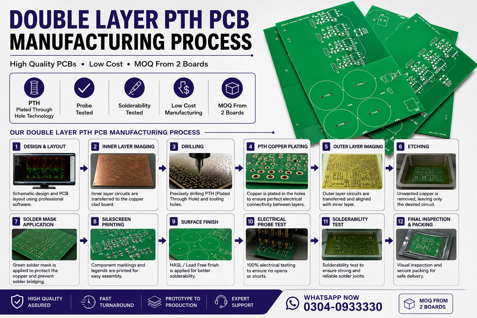 Double Layer PTH PCB Manufacturing Process | Low Cost PCB Fabrication | Ittefaq Electrotech